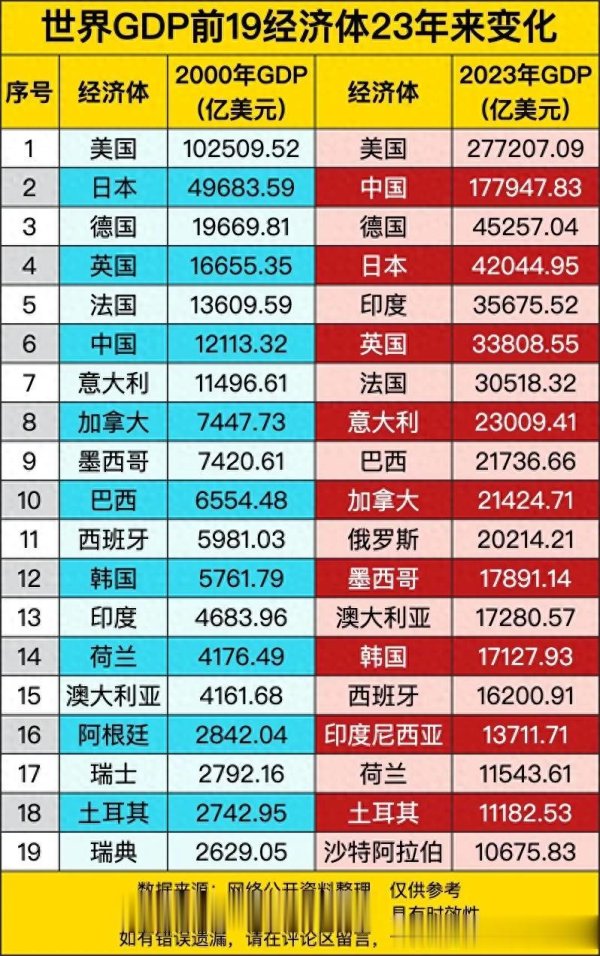 正规的股票杠杆平台 中日20年, 换了人间