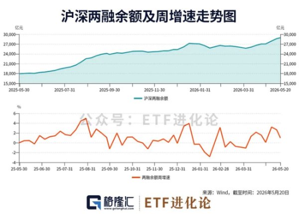 高杠杆炒股 “木头姐”再度抛售半导体龙头 市场情绪达贪婪顶点
