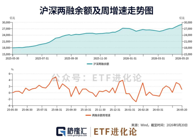 “木头姐”再度抛售半导体龙头