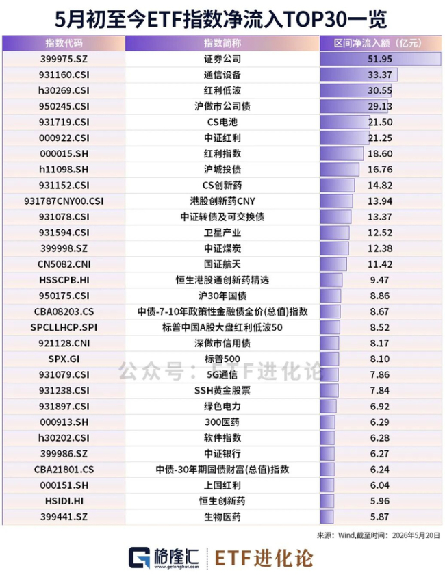 “木头姐”再度抛售半导体龙头 市场情绪达贪婪顶点